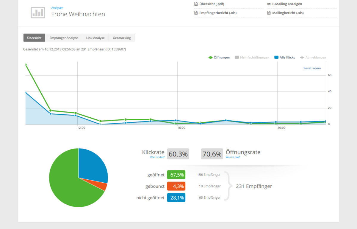 Mailing Tool Analysen