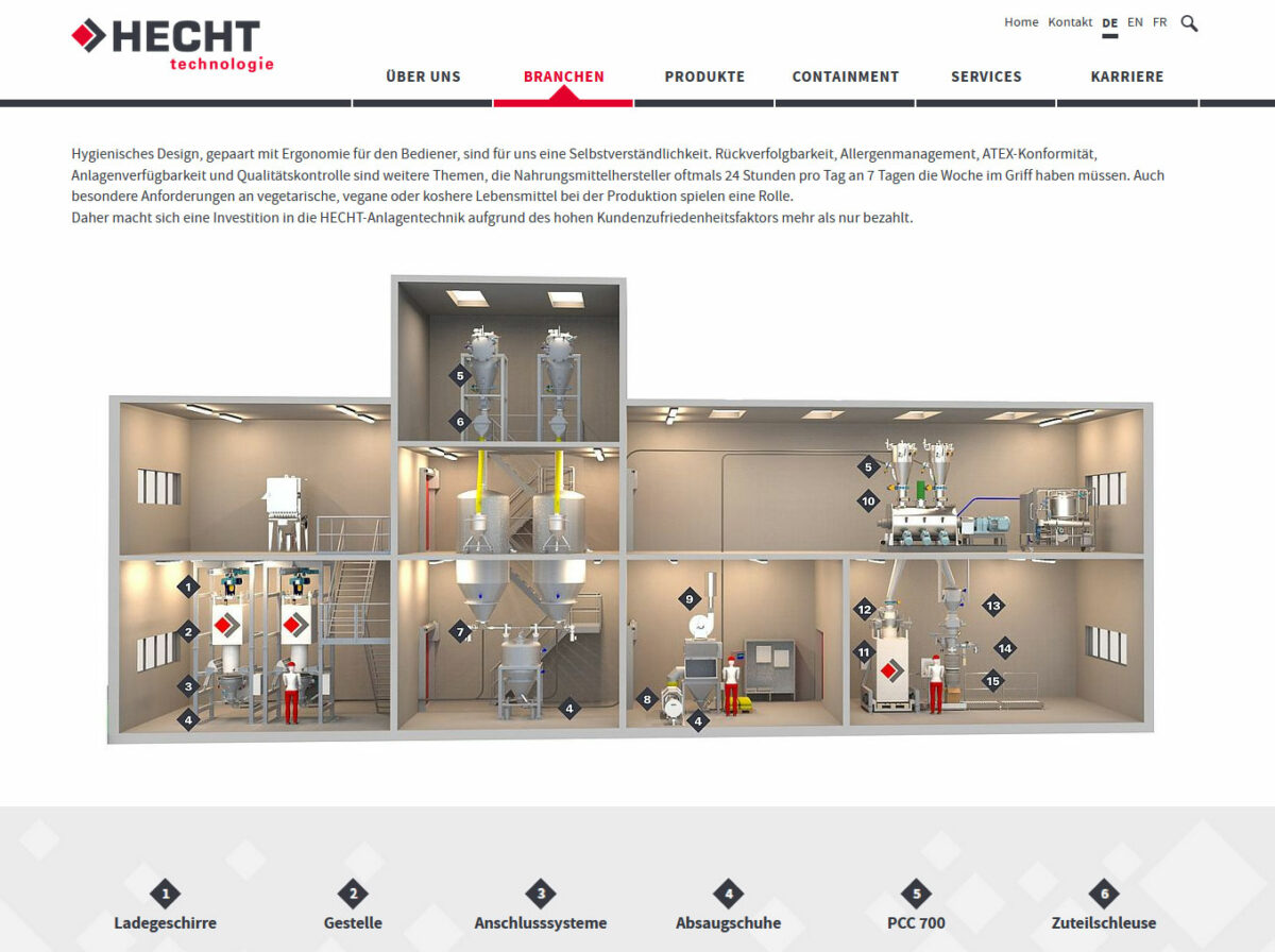 Webdesign Referenz Hecht Technologie GmbH Screen2